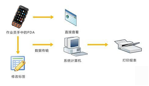 金年会(中国)官方网站