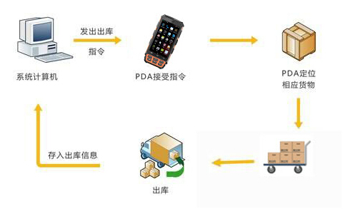 金年会(中国)官方网站