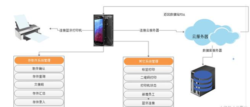 金年会(中国)官方网站