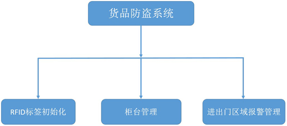 金年会(中国)官方网站