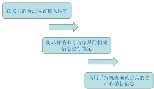 金年会(中国)官方网站