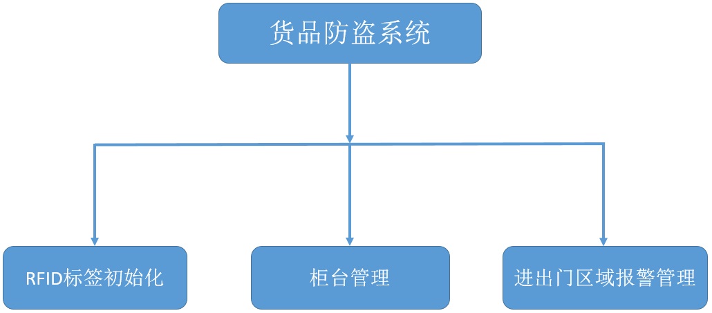 金年会(中国)官方网站