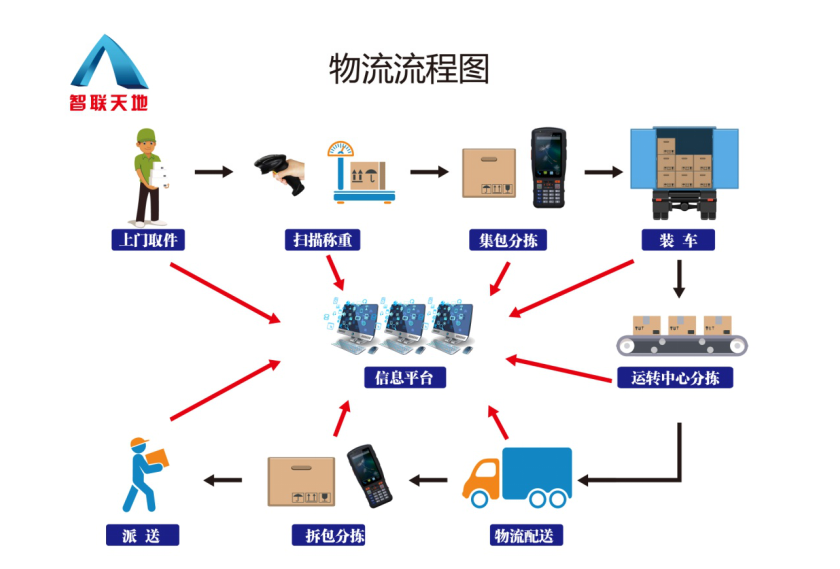 金年会(中国)官方网站