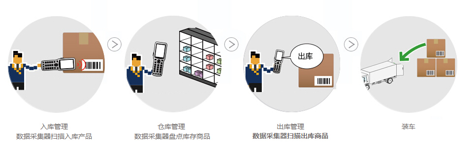 金年会(中国)官方网站