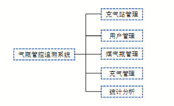 金年会(中国)官方网站