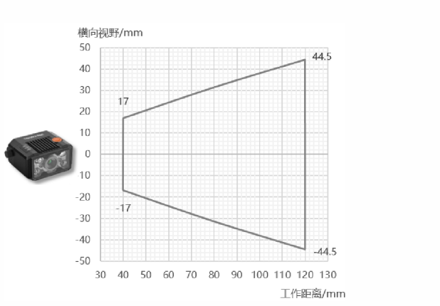 ？礛V-RD716-2智能读码器